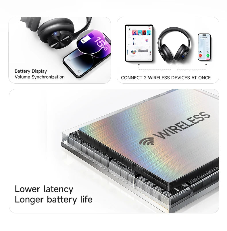 Fone De Ouvido Bluetooth 5.4 Sem Fio Picun B8, Com Dobráveis e Controlos Táteis，Bateria 120 Horas, 3 Modos De Música e Modo de Baixa Latência, Para Academia, Esportes, Corrida, Gamer